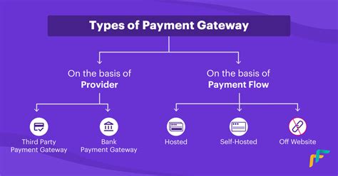 Payment Gateway Integration In Mobile Application Cricpayz Blog