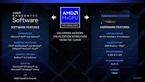 AMD ra đời Radeon Pro V340 GPU kép với bộ nhớ HBM2 32GB QuanTriMang