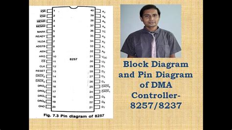 Pin Diagram Of Dma Controller 8257 8257 Pin Diagram