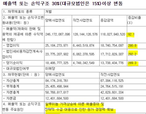 피제이메탈 알루미늄 가격 전고점 돌파와 실적 관련주 네이버 블로그