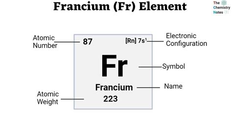 Francium Fr Element Properties Reactions Hazard