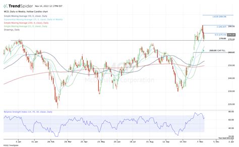 How Mcdonalds Stock Can Climb Back To All Time Highs Thestreet