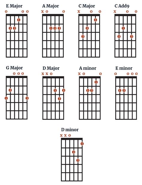 What To Learn First On Guitar