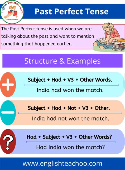 Past Perfect Tense Rules And Examples Englishteachoo Porn Sex Picture