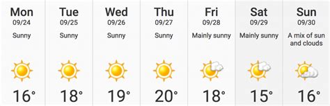 Metro Vancouver Weather Forecast Calls For Sunny Skies This Week