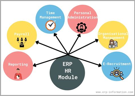 Class Diagram For Hr Management System Hr Erd Recruiting Ent