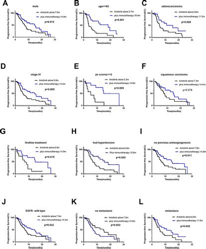 Full Article Efficacy And Safety Of Anlotinib Containing Regimens In