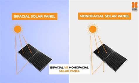 Monofacial Vs Bifacial Solar Panels Alpex Solar Ltd Estd 2008