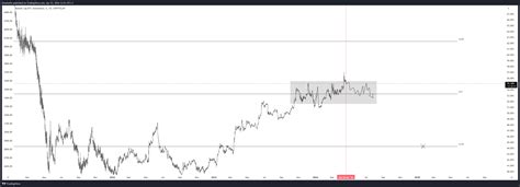 CRYPTOCAP BTC D Chart Image By Dem6nt0r TradingView