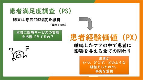 一人ひとりの患者に最適な医療サービスを提供するために 患者経験価値（px）とは ｜リハタマ