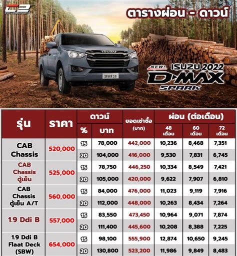 ตารางผอน ดาวน Isuzu D Max Spark 2022 ทกรนยอย ผอนเรมตน