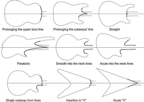 The Ultimate Guide To Guitar Body Templates Types Uses And Resources