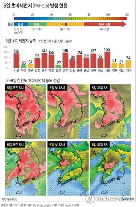 그래픽 5일 초미세먼지pm 25 발생 현황 연합뉴스