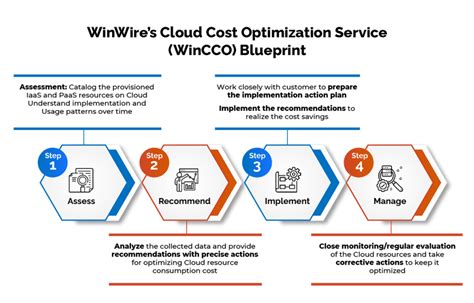 Cloud Resource Allocation Strategies Optimizing Efficiency In Cloud