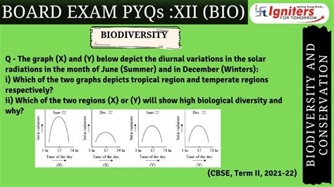 The Graph X And Y Below Depict The Diurnal Variations In The Solar