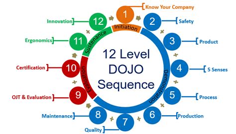 Dojo Training Center Design And Setup Tetrahedron