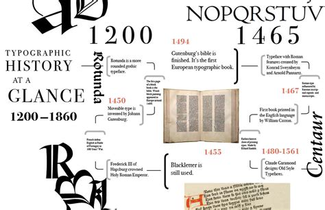 Timeline Design Mapping A History Of Typography On Behance