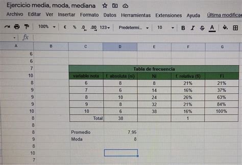 la lista siguiente muestra las notas obtenidas en una comprobación de