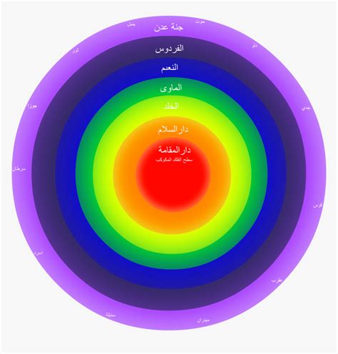 Levels Of Heaven Circle Hd Png Download Kindpng