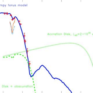 Accretion Disk contribution to the IR spectrum. A standard accretion... | Download Scientific ...