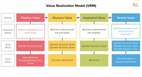 How To Identify Customer Value Using Dashboard Sprinklr Help Center