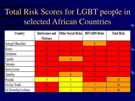 Ppt Sexual Orientation Violence And Aids In Africa Powerpoint