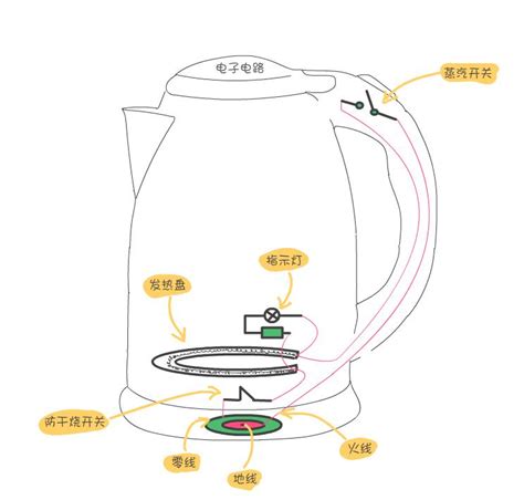 科普一下，电热水壶的工作原理原来是这样的！ 医疗电子技术网