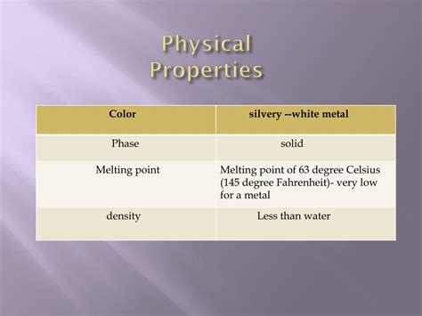 PPT - Chemical reactions project potassium PowerPoint Presentation ...