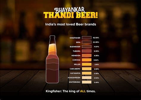 The 30 Best Beer Brands In India Top Beer Brands With Prices