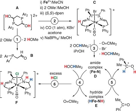 Amineiminediphosphine Iron Catalysts For Asymmetric Transfer Hydrogenation Of Ketones And