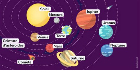 Les planètes du système solaire digiSchool