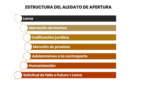 El Alegato De Apertura Clase Del Taller De Litigaci N Oral Lp