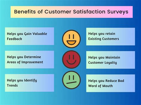 How To Measure Sales Performance A Guide For Business Success