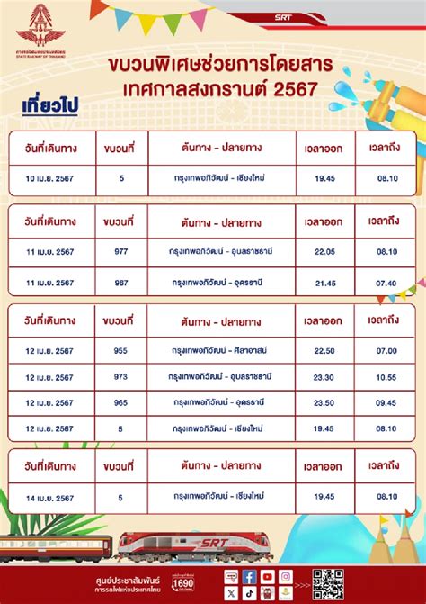 จองตั๋วรถไฟสงกรานต์ 2567 การรถไฟ เปิดให้จองผ่าน 2 ช่องทางเช็กด่วน