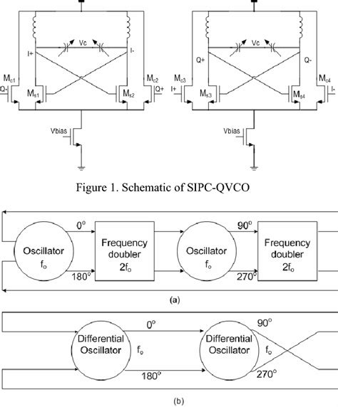 Figure 1 From A 1V CMOS Quadrature LC VCO Using Diode Coupling