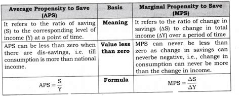 Ncert Solutions For Class 12 Macro Economics Aggregate Demand And Its Related Concepts Learn Cbse