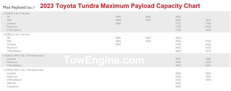 2023 Toyota Tundra Towing Capacity Payload Charts