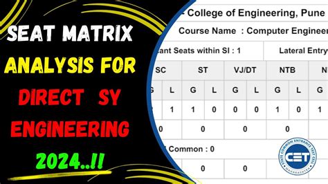 Direct Second Year Engineering Seat Matrix 2024 DSE Engineering