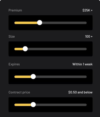 Unusual Options Flow Scanner Cheddar Flow