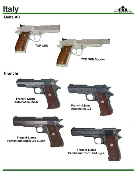 Италия Delta Ar Top Gun Franchi Llama Арсенал Галерея