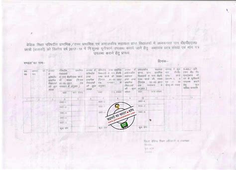 वित्तीय वर्ष 2017 18 में नॉन बीपीएल छात्रों बालकों को नि शुल्क यूनिफॉर्म देने हेतु कक्षावार