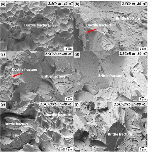 Sem Micrographs Showing Fractography Of The Cvn Impact Toughness