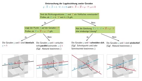 Lagebeziehung Von Geraden Mathelike