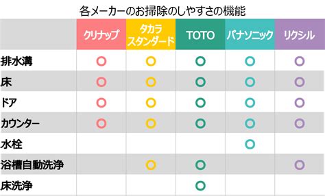 浴室リフォームのタイミングは？ 20年前に比べて、お掃除しやすく、快適に進化したお風呂をご紹介 ミサワリフォーム関東