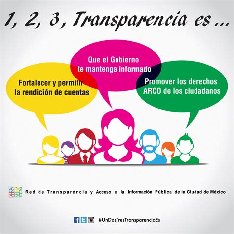 Transparencia