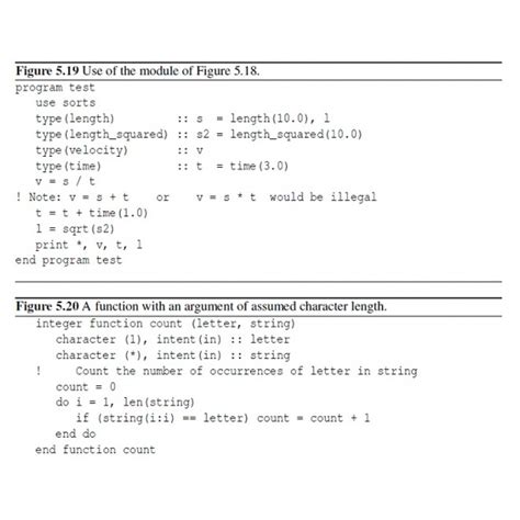 Modern Fortran Explained