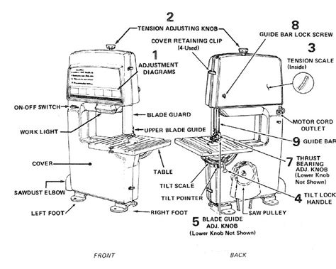 Craftsman Floor Band Saw Parts List - Infoupdate.org