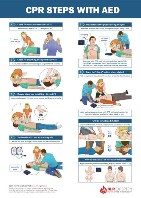 Cpr Poster First Aid Poster Cpr Instructions How To Do Cpr Adult