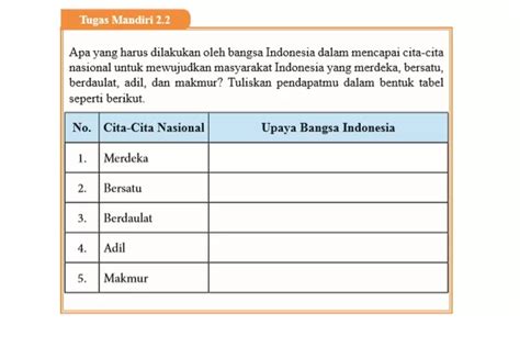 Kunci Jawaban PKN Kelas 9 Halaman 36 Tugas Mandiri 2 2 Cita Cita