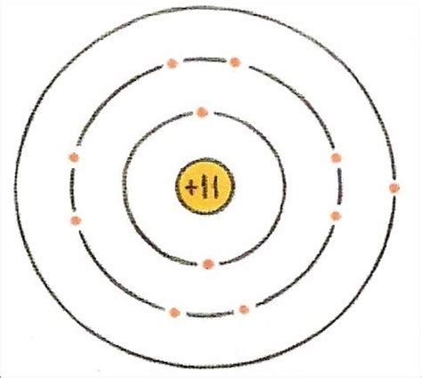 Nápady 101 Det Periodiske System Atom